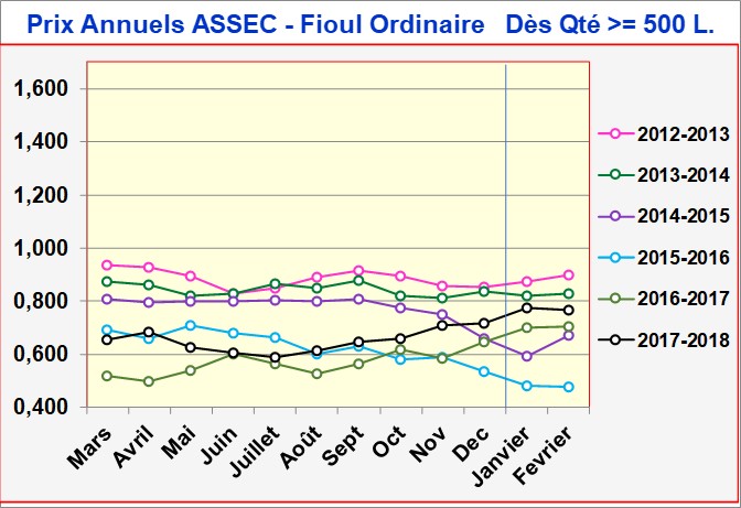 Cliquer pour Affichage Plein ecran