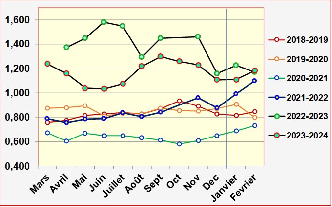 Cliquer pour Affichage Plein ecran