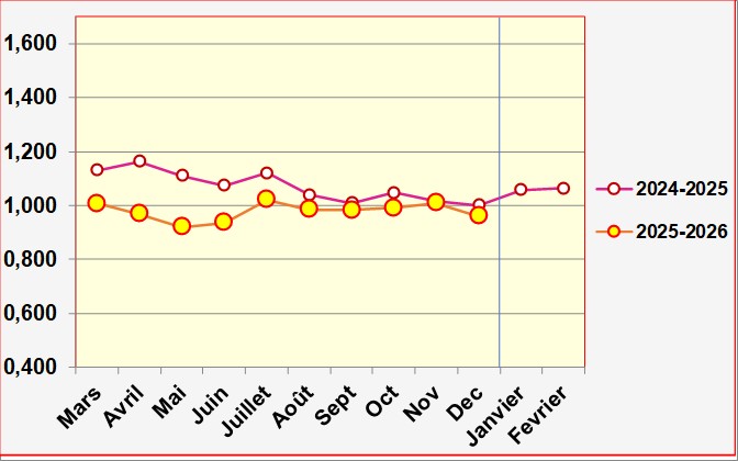 Cliquer pour Affichage Plein ecran